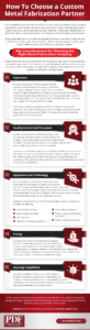 Benefits of Galvanized Steel in Metal Fabrication