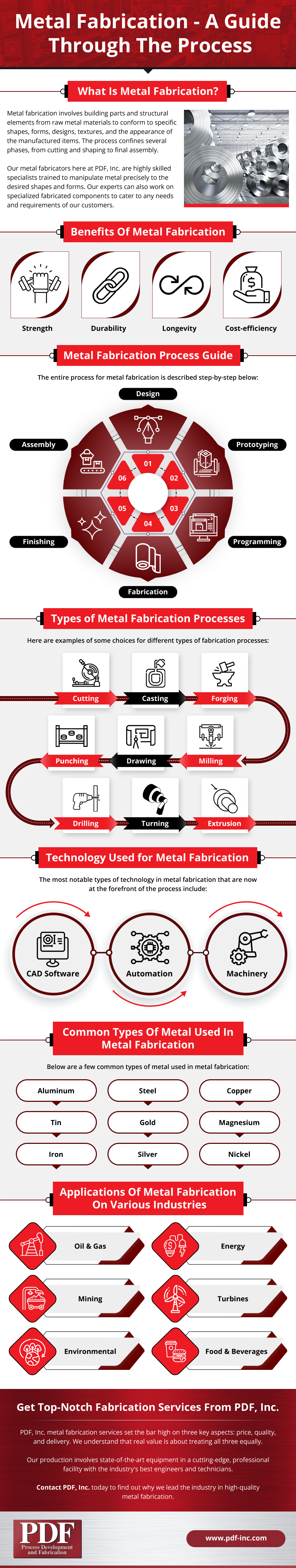 Metal-Fabrication-A-Guide-Through-The-Process