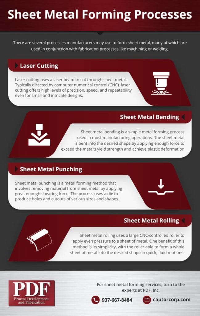 Sheet Metal Forming Processes