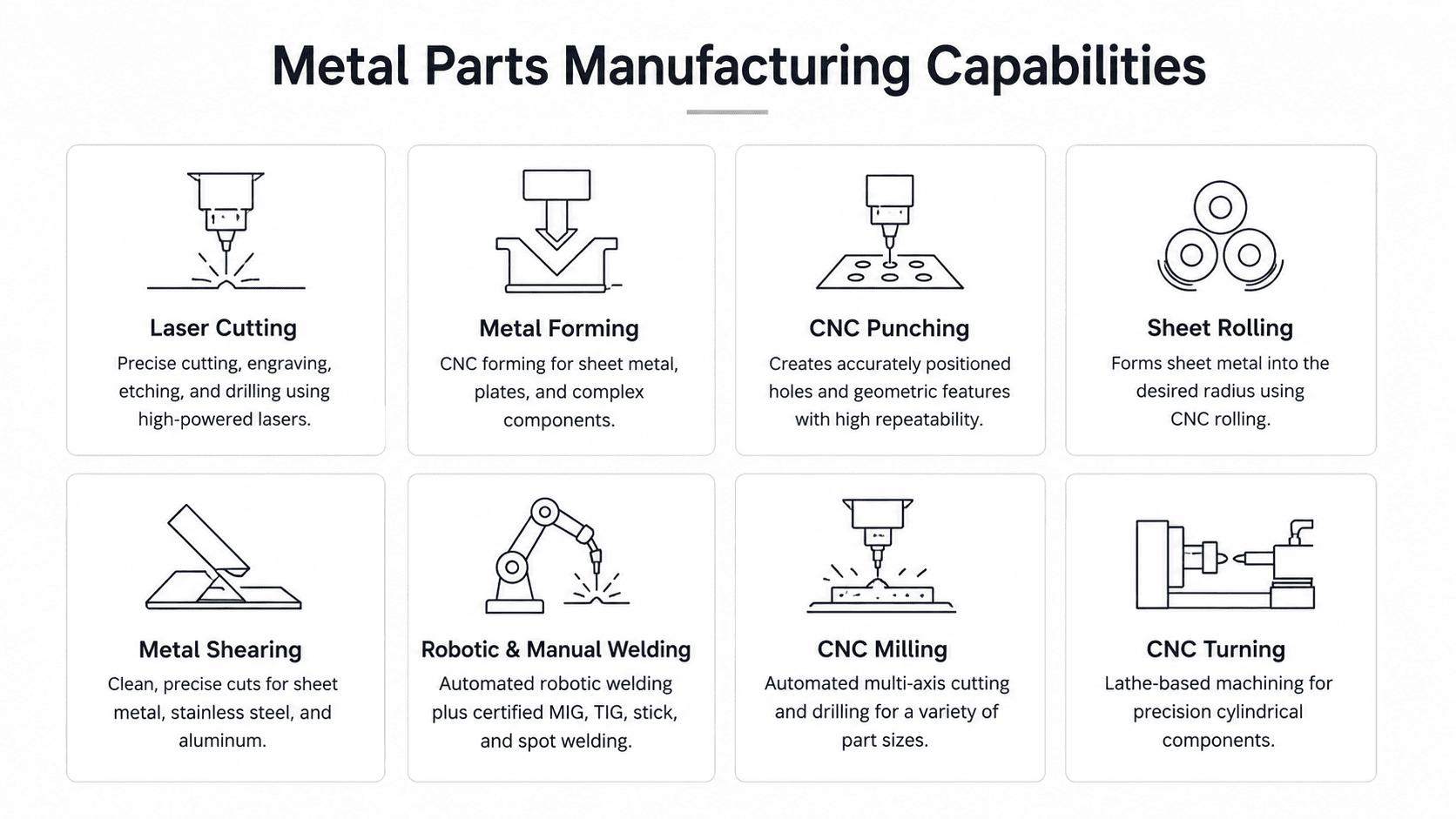 Metal Parts Manufacturing Capabilities