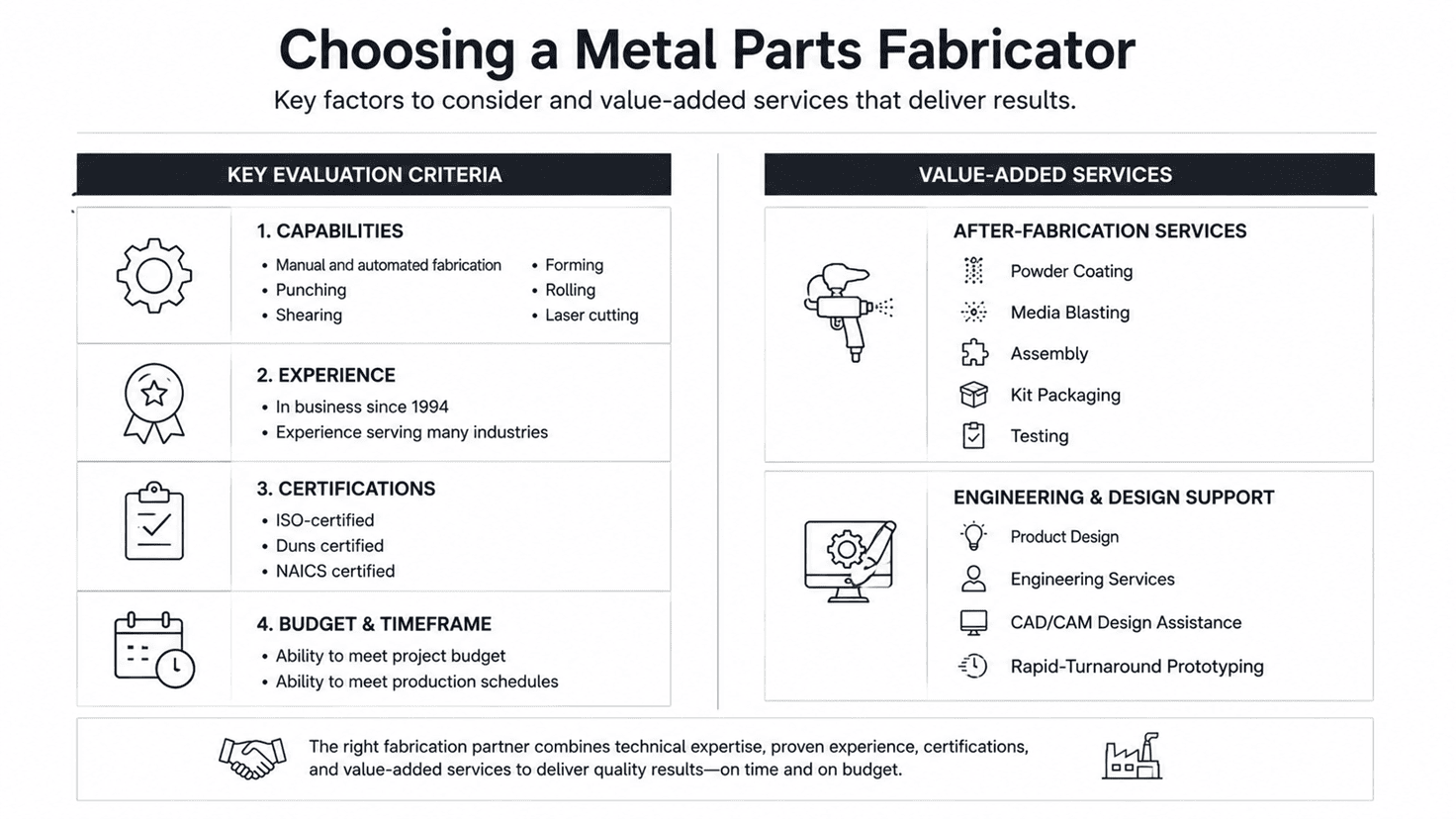 Choosing a Metal Parts Fabricator